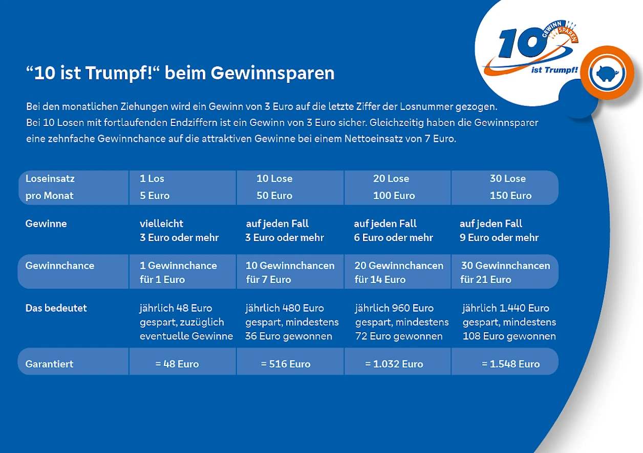 10 Ist Trumpf Rechnung 1