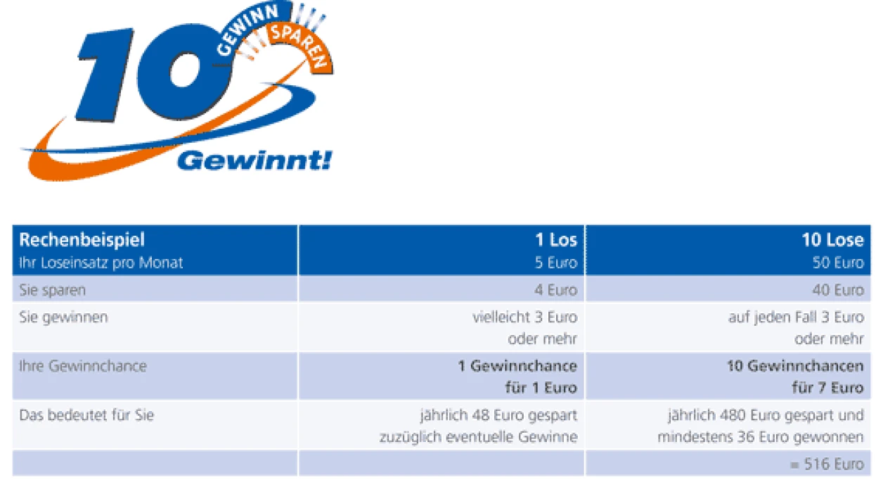Gewinnsparen 570px 570x0