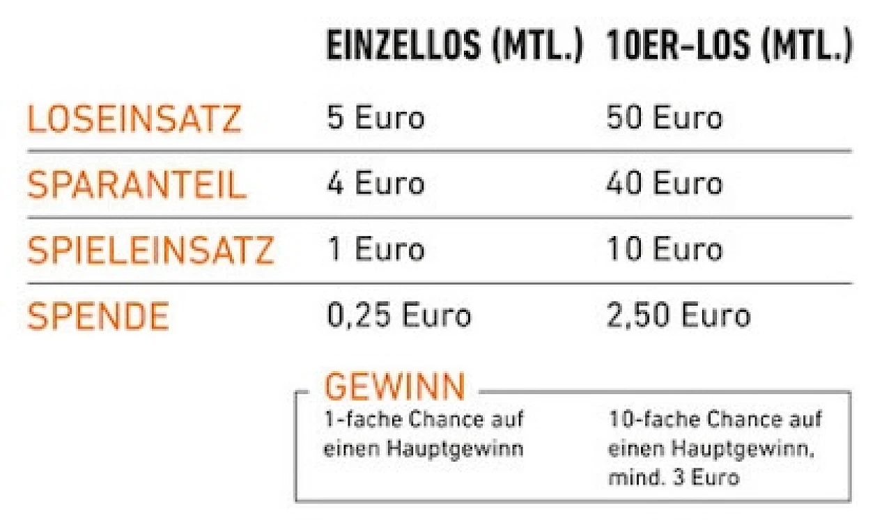 Csm 10 Gewinnt Grafik Rgb 01 F56215dd20