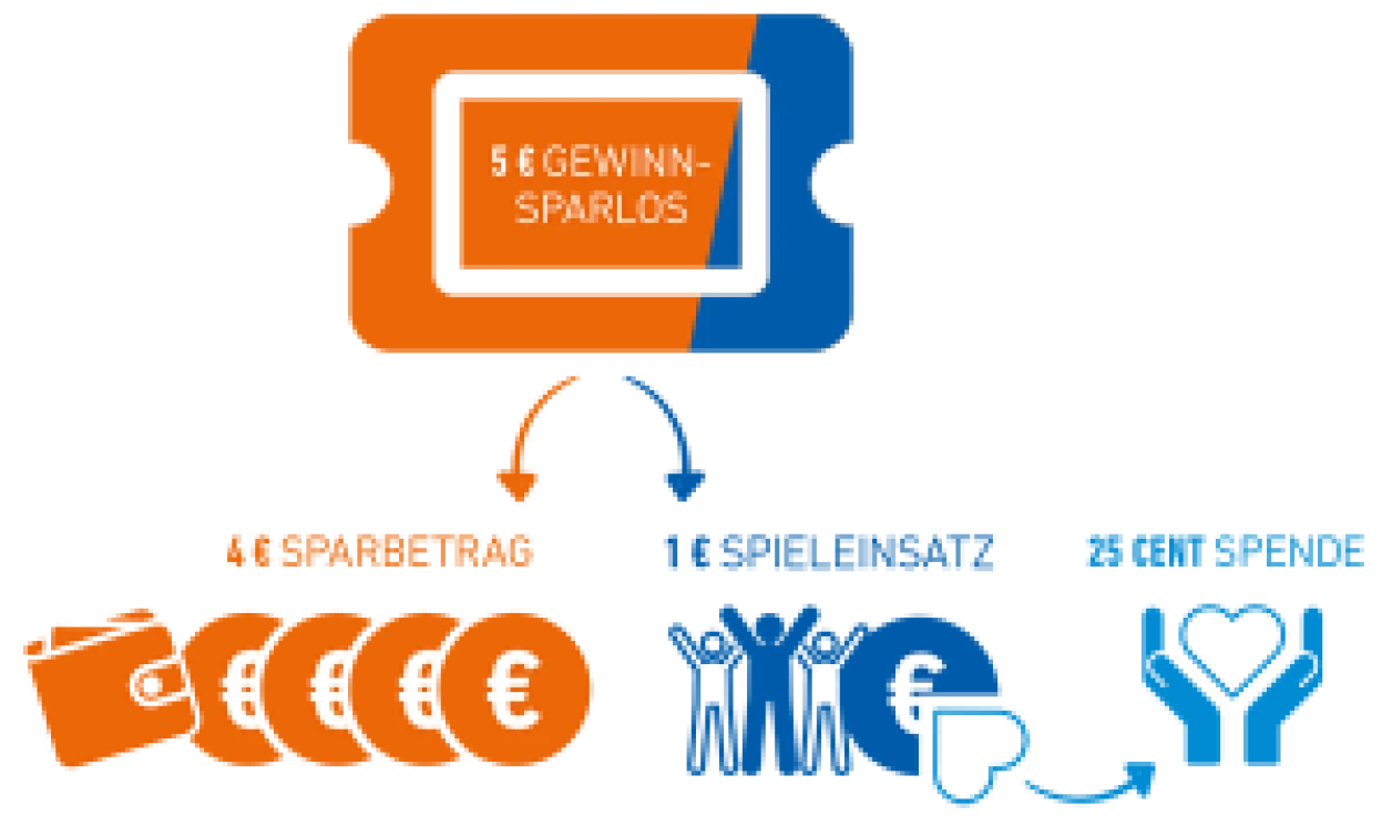 Infografik Losbetrag Web