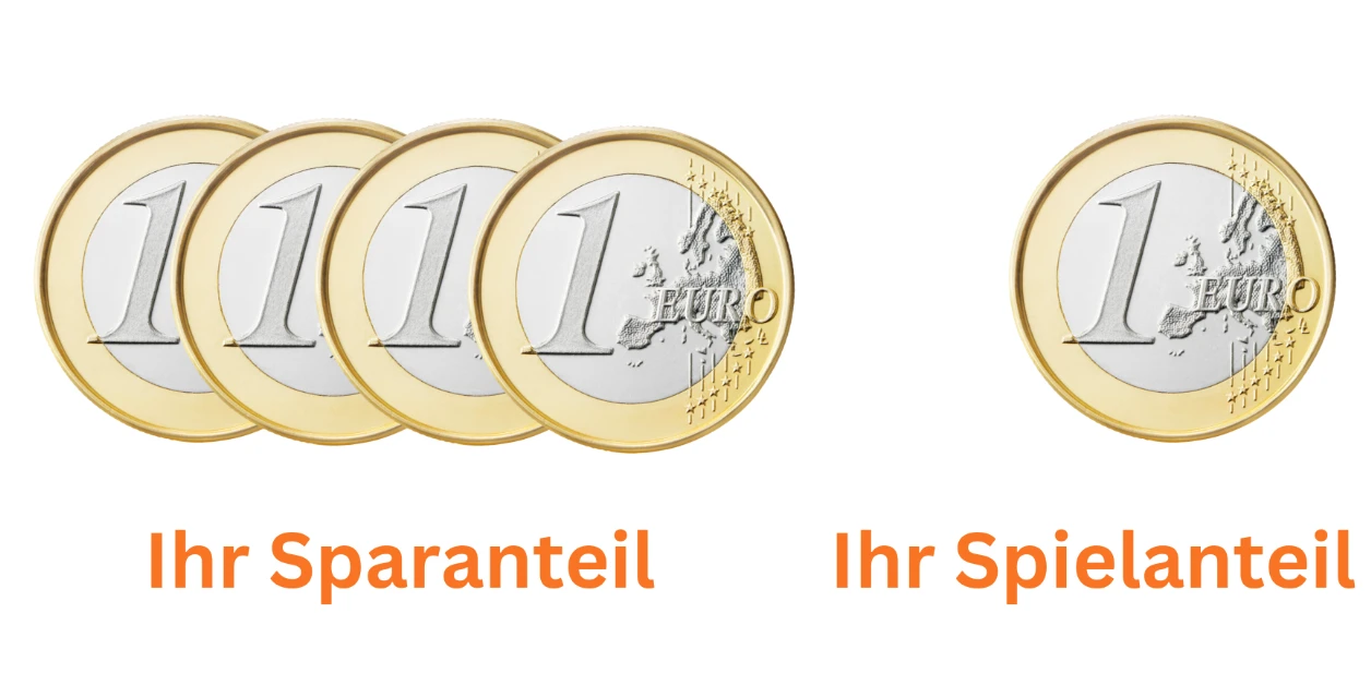 Ihr Sparanteil